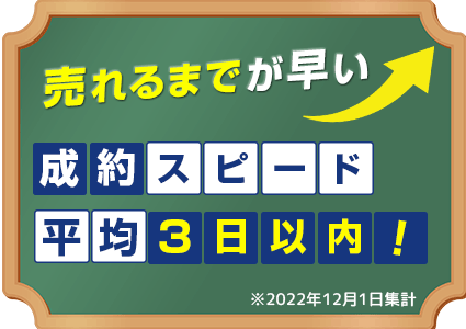売れるまでが早い！